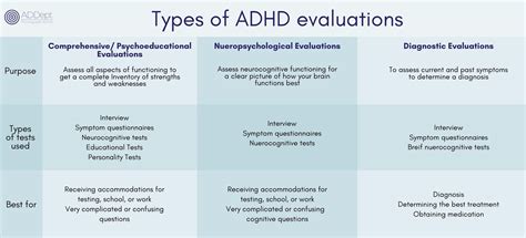 how hard to pass adhd test|how does an adult get tested for adhd.